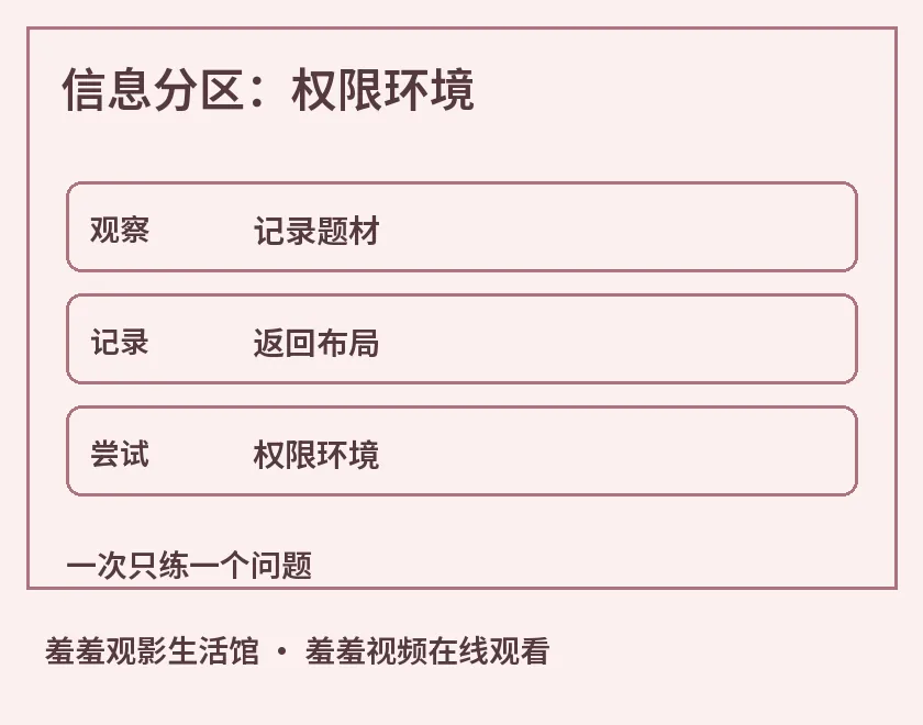 信息分区：权限环境示意图，标出记录题材、返回布局、权限环境，用于羞羞视频在线观看相关阅读解析
