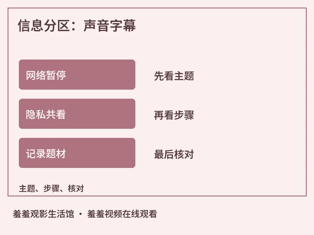 信息分区：设备摆放示意图，标出耳机输出、字幕语言、网络准备