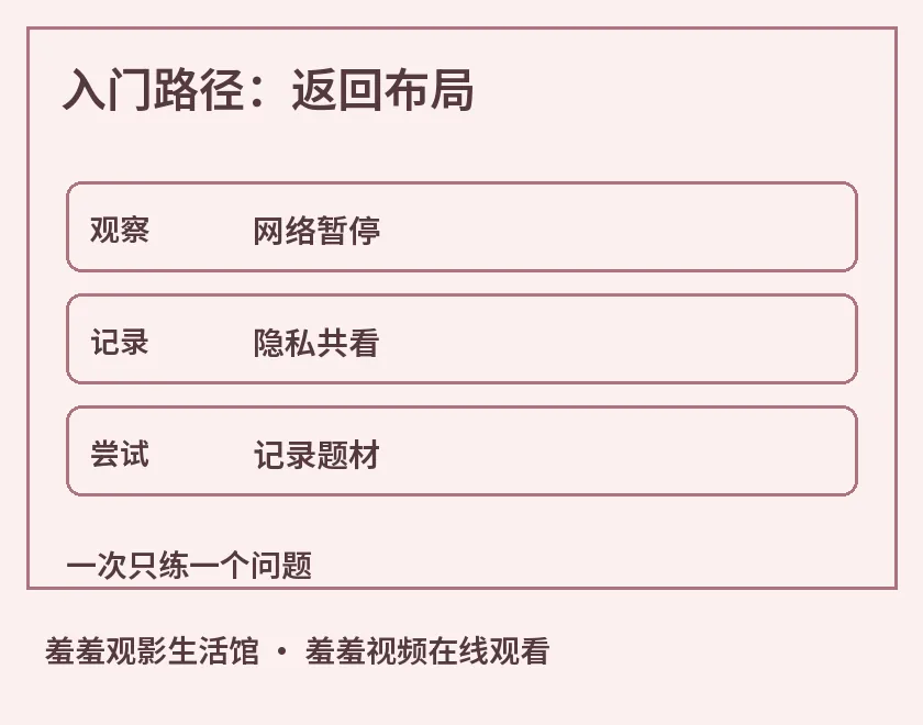 入门路径：返回布局示意图，标出网络暂停、隐私共看、记录题材，用于羞羞视频在线观看相关阅读解析