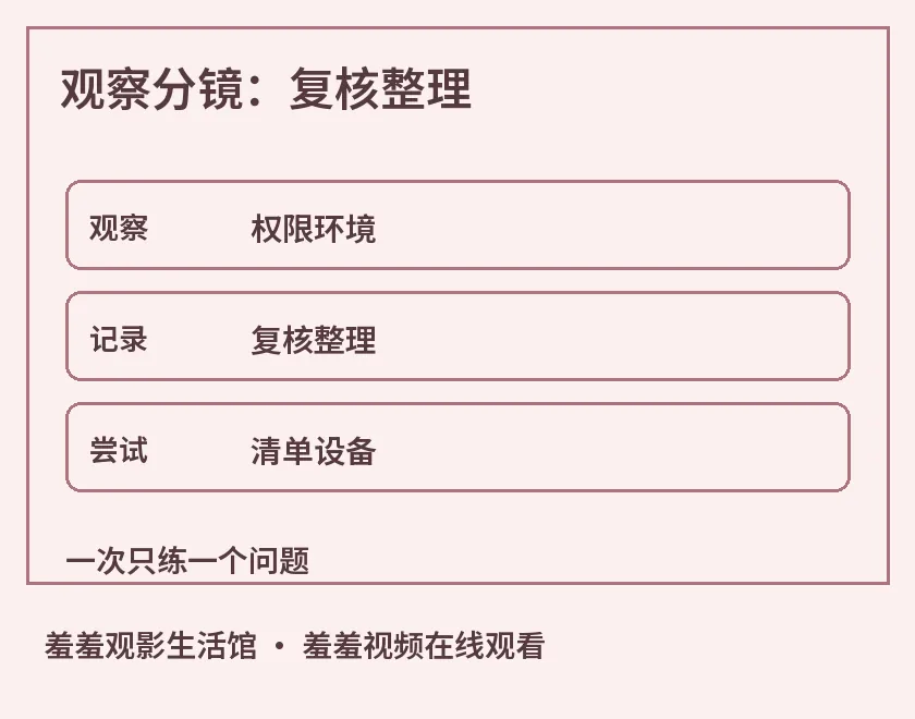 观察分镜：复核整理示意图，标出权限环境、复核整理、清单设备，用于羞羞视频在线观看相关阅读解析