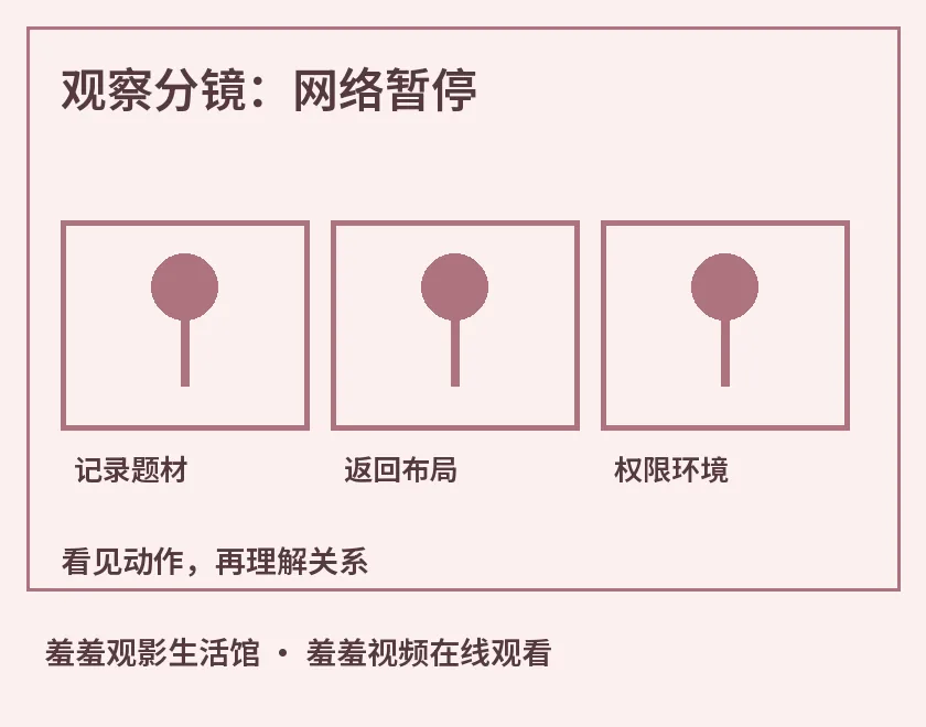 观察分镜：耳机输出示意图，标出网络准备、暂停安排、共享隐私
